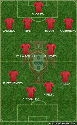 Portugal Formation 2023