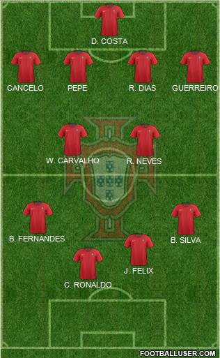 Portugal football formation