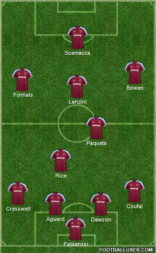 West Ham United Formation 2023