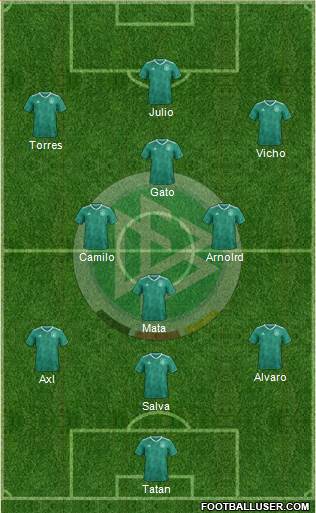 Germany Formation 2023
