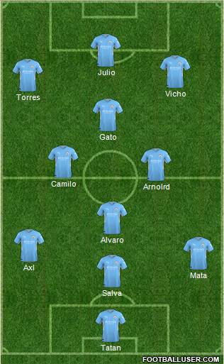 Manchester City Formation 2023