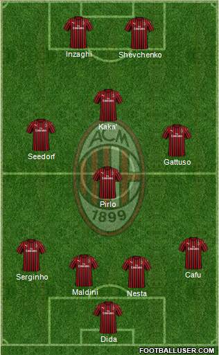 A.C. Milan Formation 2023