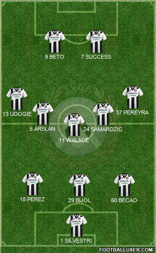 Udinese 3-5-2 football formation