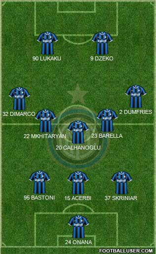 F.C. Internazionale Formation 2023