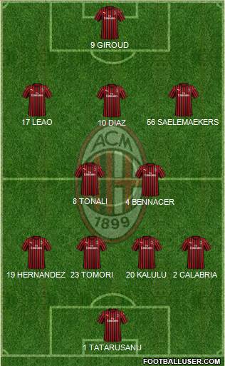 A.C. Milan Formation 2023