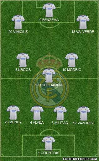 Real Madrid C.F. Formation 2023