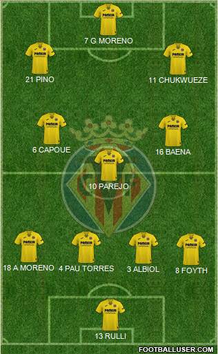 Villarreal C.F., S.A.D. Formation 2023