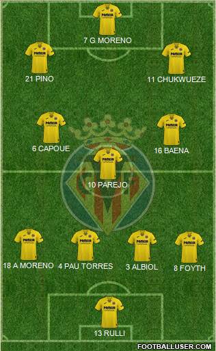 Villarreal C.F., S.A.D. 4-3-3 football formation