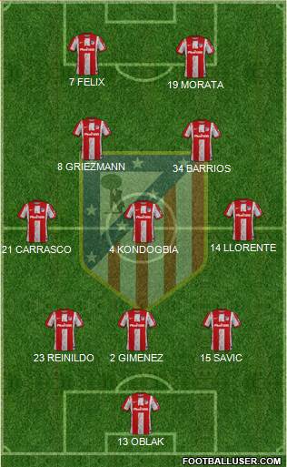C. Atlético Madrid S.A.D. Formation 2023