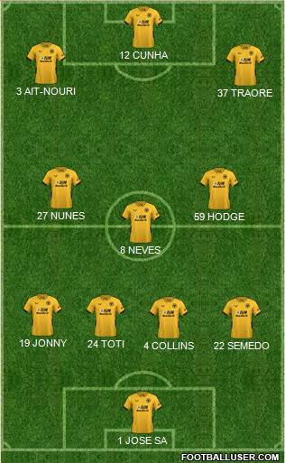 Wolverhampton Wanderers Formation 2023