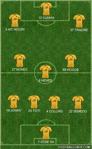 Wolverhampton Wanderers 4-3-3 football formation