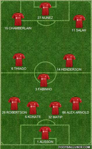 Liverpool Formation 2023