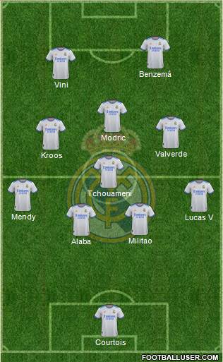 Real Madrid C.F. Formation 2023