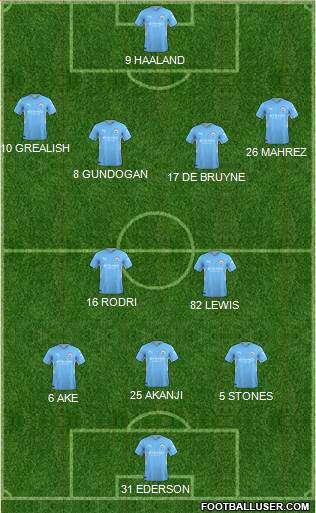 Manchester City Formation 2023