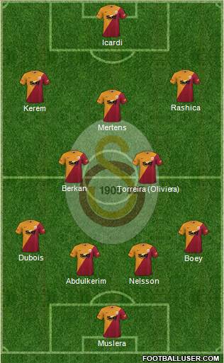 Galatasaray SK Formation 2023