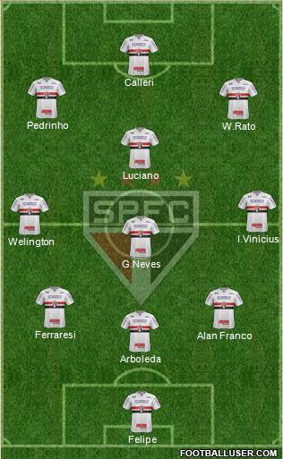 São Paulo FC Formation 2023