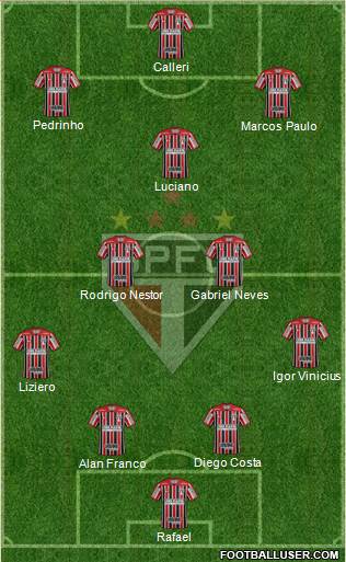São Paulo FC Formation 2023