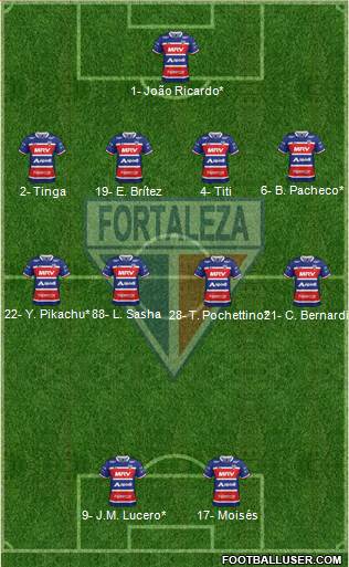 Fortaleza EC Formation 2023