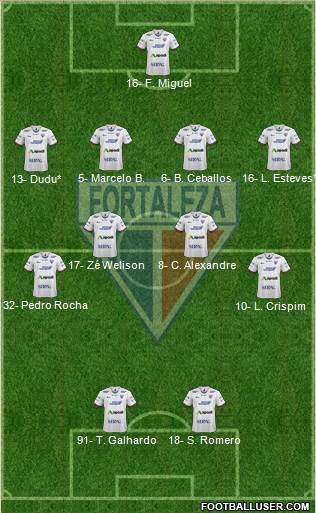 Fortaleza EC Formation 2023