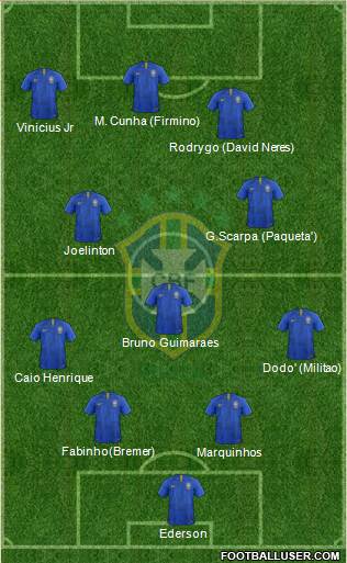 Brazil Formation 2023