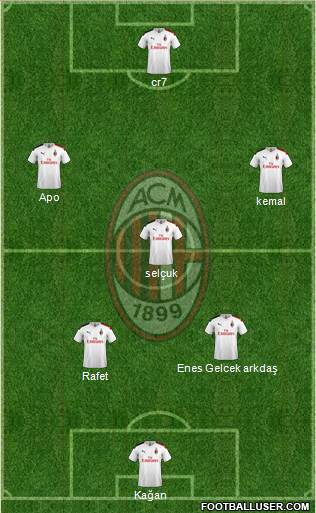 A.C. Milan Formation 2023