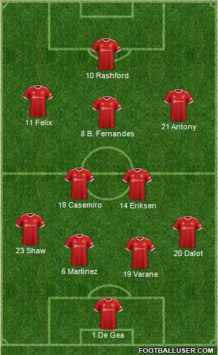 Manchester United Formation 2023