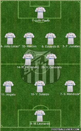 Santos FC Formation 2023