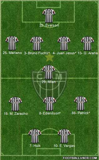 C Atlético Mineiro Formation 2023