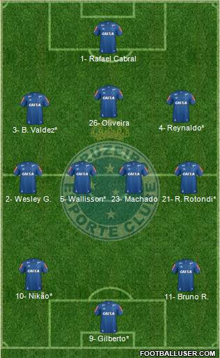Cruzeiro EC Formation 2023