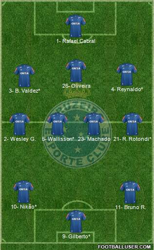 Cruzeiro EC 3-4-3 football formation