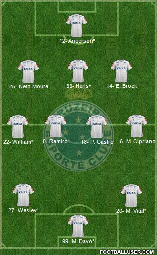 Cruzeiro EC 3-4-3 football formation