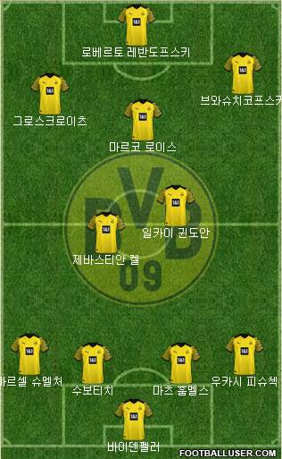Borussia Dortmund Formation 2023