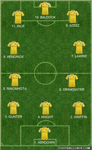 Reading 4-2-3-1 football formation