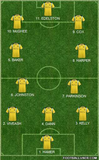 Reading 4-2-4 football formation