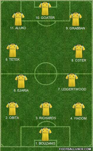 Reading 4-2-3-1 football formation