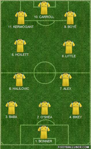 Reading football formation