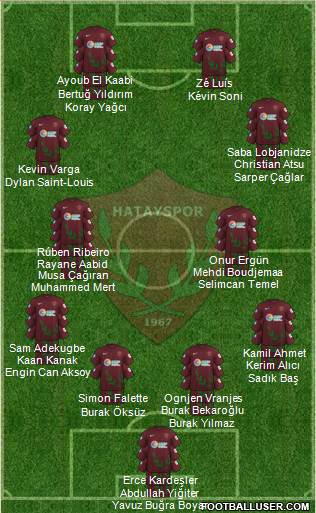 Hatayspor Formation 2023