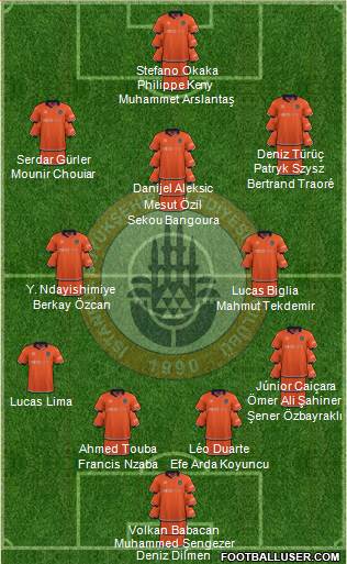 Istanbul Büyüksehir Belediye Spor Formation 2023