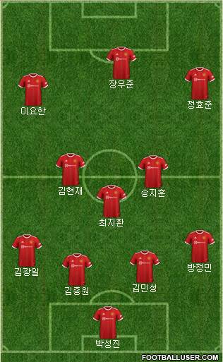 Manchester United Formation 2023