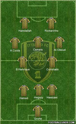 Al-Ittihad (KSA) Formation 2023