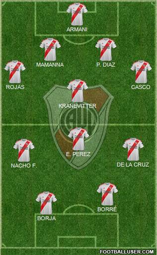 River Plate Formation 2023