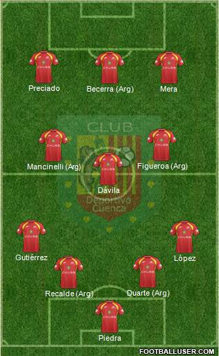 CS Deportivo Cuenca Formation 2023