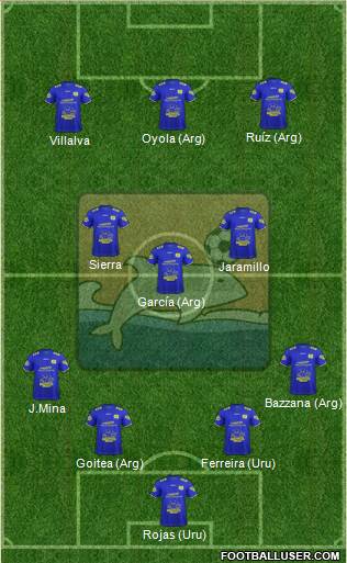 Delfín SC Formation 2023