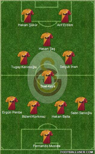 Galatasaray SK Formation 2023