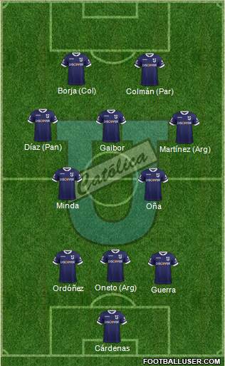 CDU Católica Formation 2023