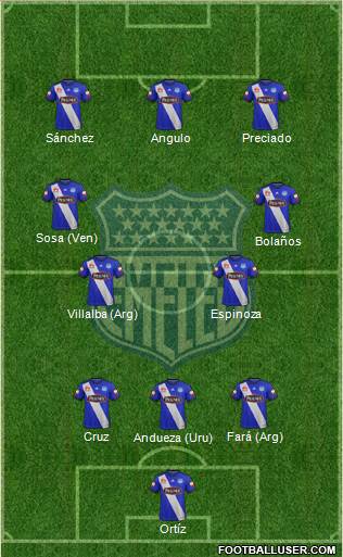 CS Emelec Formation 2023
