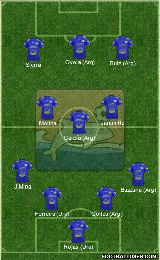 Delfín SC Formation 2023