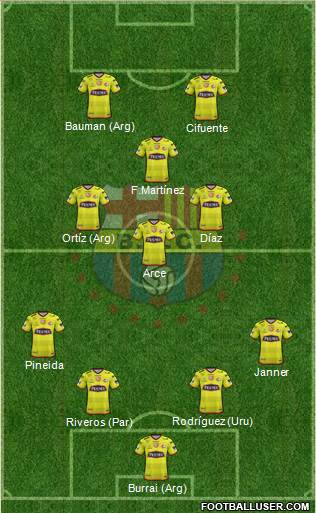 Barcelona SC Formation 2023
