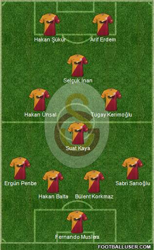 Galatasaray SK Formation 2023