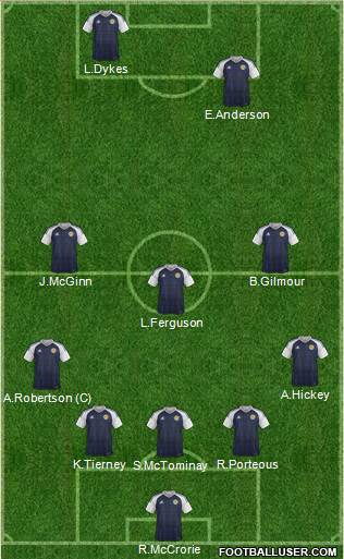 Scotland Formation 2023